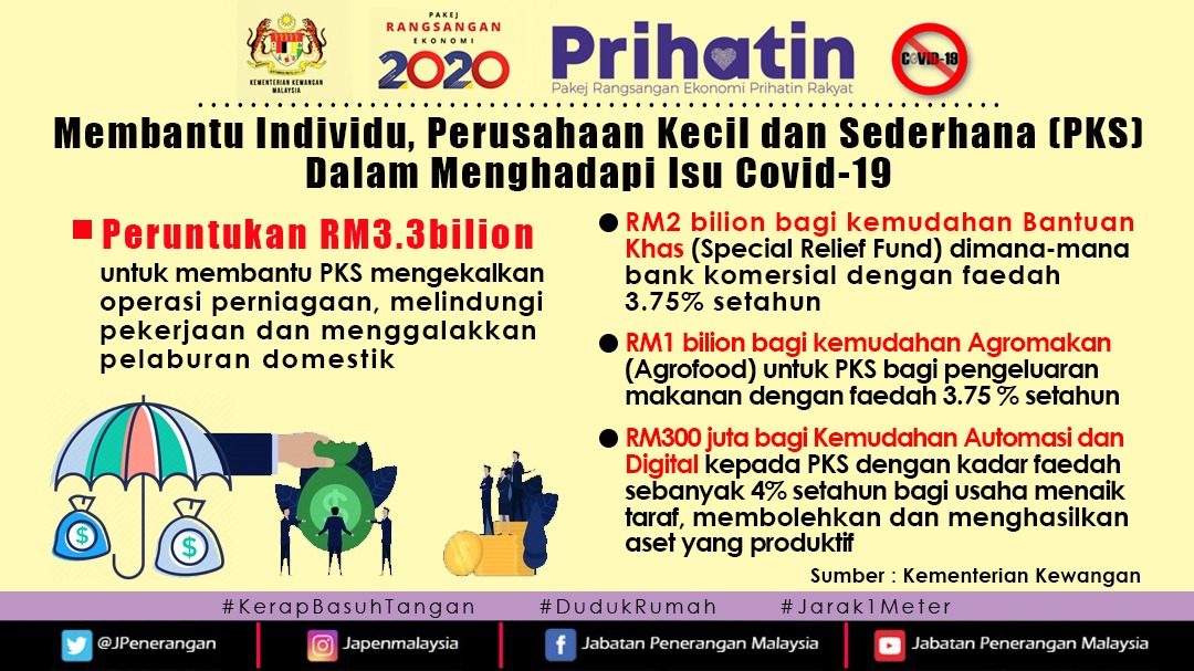 Jabatan Penerangan Negeri Sarawak A Twitter Rt Jpenerangan Pakej Rangsangan Ekonomi Prihatin Rakyat Prihatin Peruntukan Rm3 3 Bilion Untuk Membantu Pks Mengekalkan Operasi Perniagaan Melindungi Pekerjaan Dan Menggalakkan Pelaburan Domestik