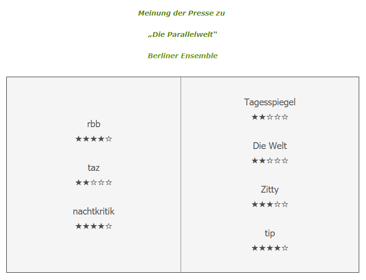 aufderbuehne's tweet photo. 3.-9. April Online: DIE PARALLELWELT @blnensemble 
Bewertung und Kritik: https://t.co/IA9cM47On4 https://t.co/nGDXCuztqK