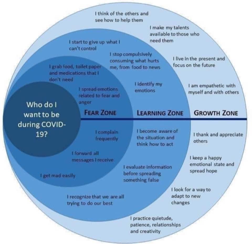 elsadonohue's tweet photo. Hanging onto this one... a useful graphic. #Anonymousauthor thanks @ktfowle for posting it on FB! https://t.co/zdbIWrN1dA