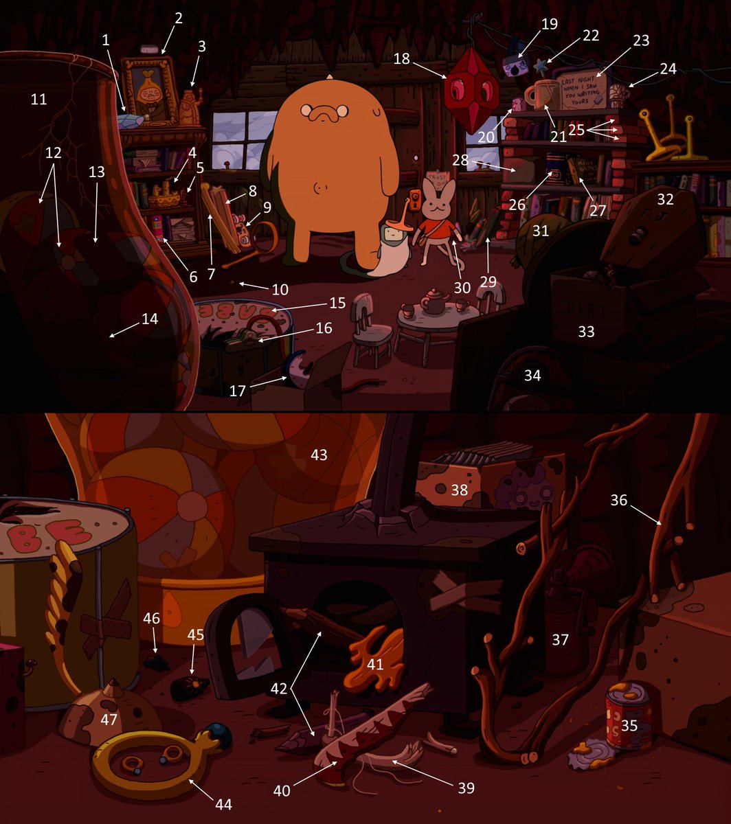 MEGA-THREAD TIME! Happy 10th birthday,  #AdventureTime!You may have noticed in "Come Along With Me" that BMO has collected a lot of mementos over the years. Some of them may even look a little familiar with you!Let's go through them all together!