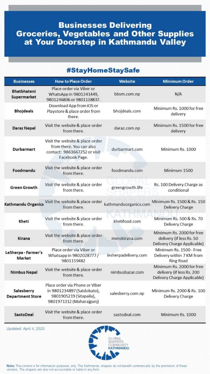 Here’s our attempt to provide you valuable information during this crisis. 

If you know of any other vendors providing delivery at this time of need, please write to us so we can update our list!

#GlobalShapers #StayHomeStaySafe