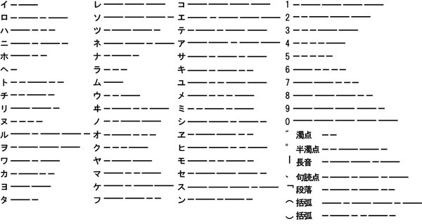 卍ぺい様卍 これ モールス信号で おはようございます だってよ みんな暇でしょ モールス信号おぼえようぜ モールスの使い手