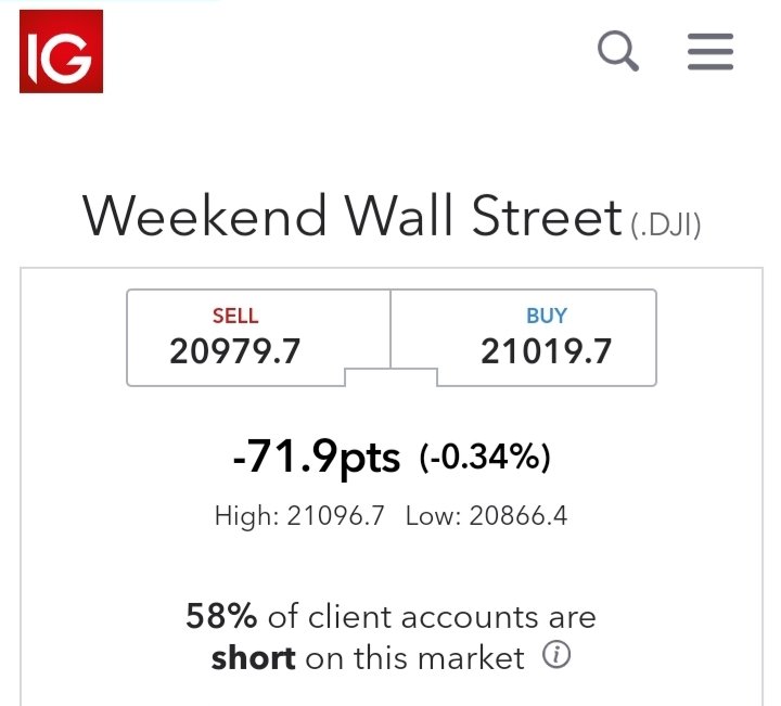 Weekends indicating limit down and -1000 DOW points seem like forever ago. We're pretty likely to flip green at weekend Wallstreet between now and Sunday evening open. It's only -71 right now, the highest indication on a Saturday night I can remember in the recent past.