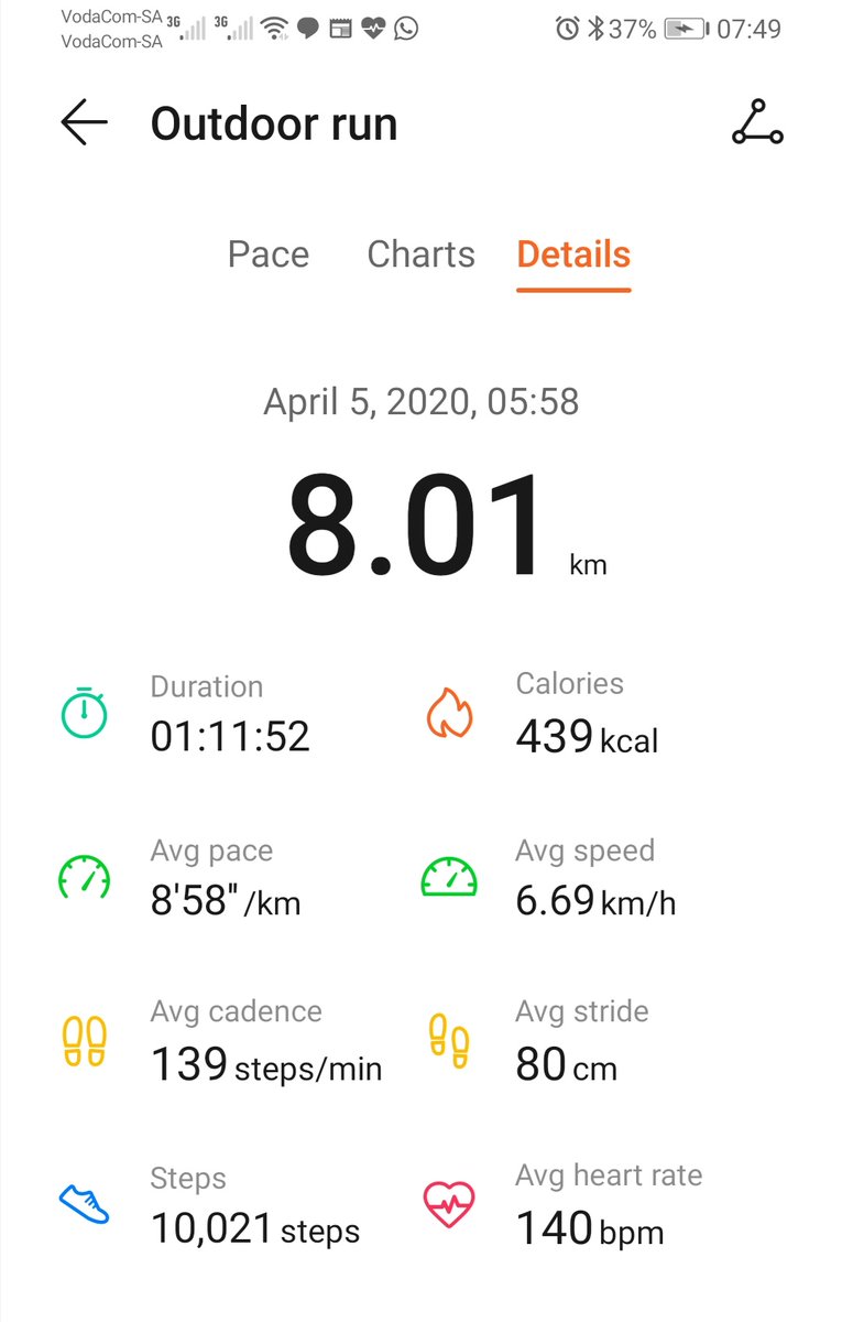 SpokaziJordan's tweet photo. After Amagwinya fest izolo we had to pay the rent.. Our #ComplexRun not doing us any favors with our pace coz hayi maan kunzima going around in circles... We still showed up.
#FetchYourBody2020
#Team5am
#90DaysWithoutSugar2020 https://t.co/gEHWfSiqfC