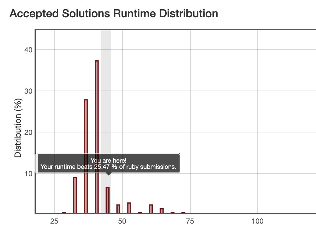 PLSIST's tweet image. Day 4 of #100DaysOfCode #30DayLeetCodingChallenge 283. Move Zeroes, definitely not an optimal solution.