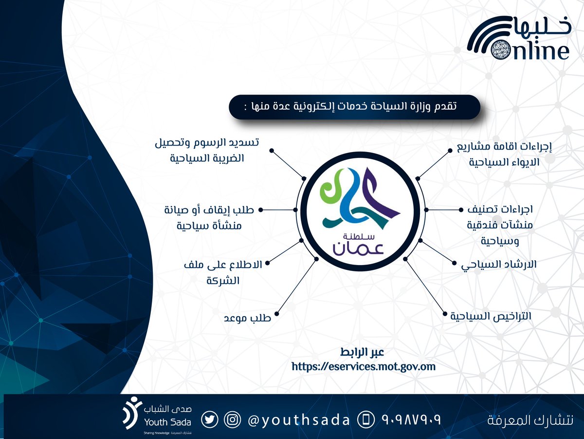 الخدمات الإلكترونية م راس
