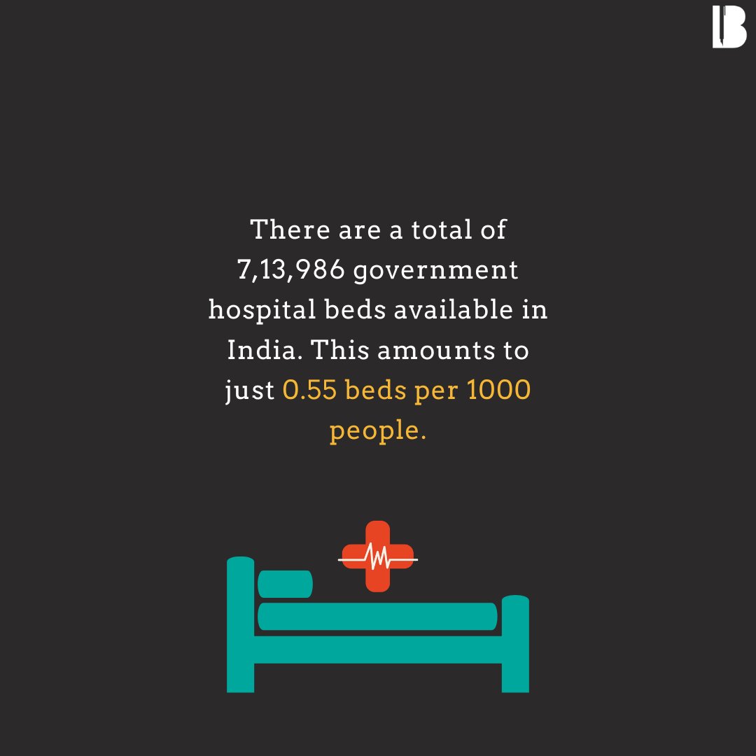 2/n Acc. to a  @BrookingsIndia estimate, there are lesser than 1 bed per person in govt hospitals