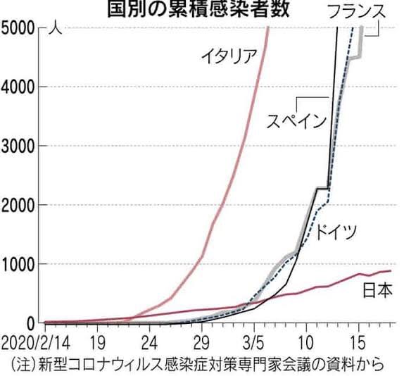 shop2900's tweet photo. コロナ感染者って当然だけど
二次関数的に増えてくっていう認識が必要だと思う。
感染が1人いる国と100人いる国との比較ではリスクは100倍で収まらない。

それ以上です。 https://t.co/9kWis2XhSv