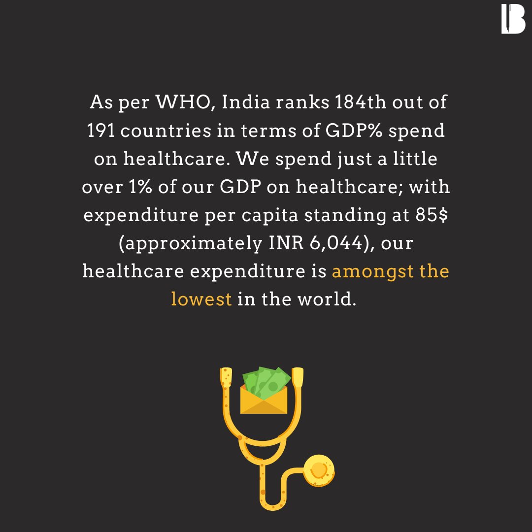 3/n As per the  @WHO , we are one of the lowest spending countries on  #healthcare , if looked at as a % of GDP.