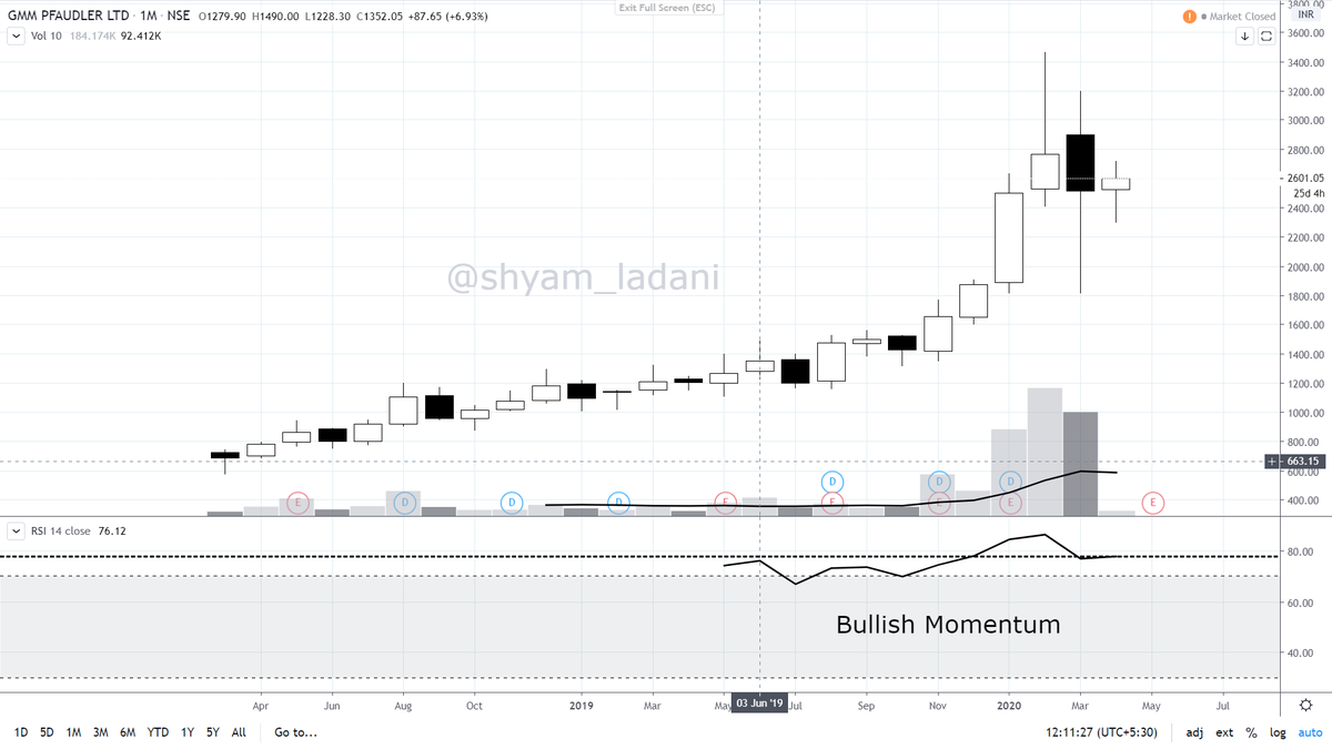 shyam_ladani's tweet photo. GMM Pfaudler Limited
Share your views.....
#technicalanalysis #investing #tradeplus500 #trading https://t.co/PSpHf1lyeE