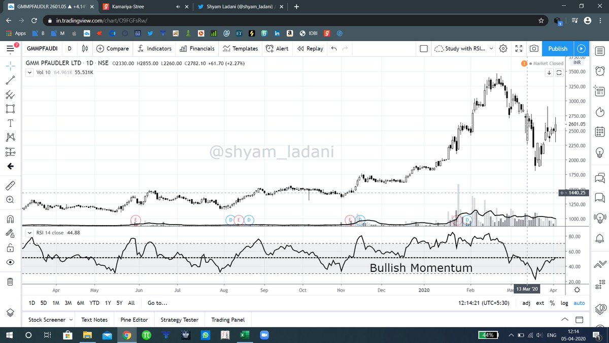 shyam_ladani's tweet photo. GMM Pfaudler Limited
Share your views.....
#technicalanalysis #investing #tradeplus500 #trading https://t.co/PSpHf1lyeE