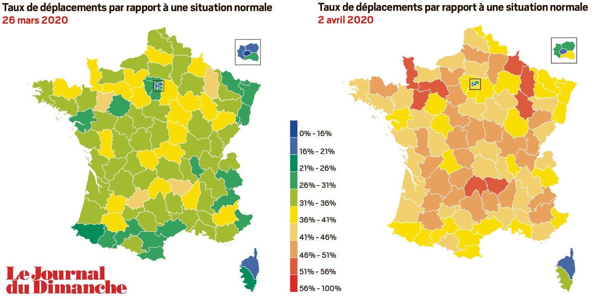 GaelVaillant's tweet photo. Selon les données d'applications mobile, les déplacements des Français ont été plus nombreux cette semaine, malgré le confinement toujours en vigueur https://t.co/KwVSJ5rFOz https://t.co/4qhp47Y8ay