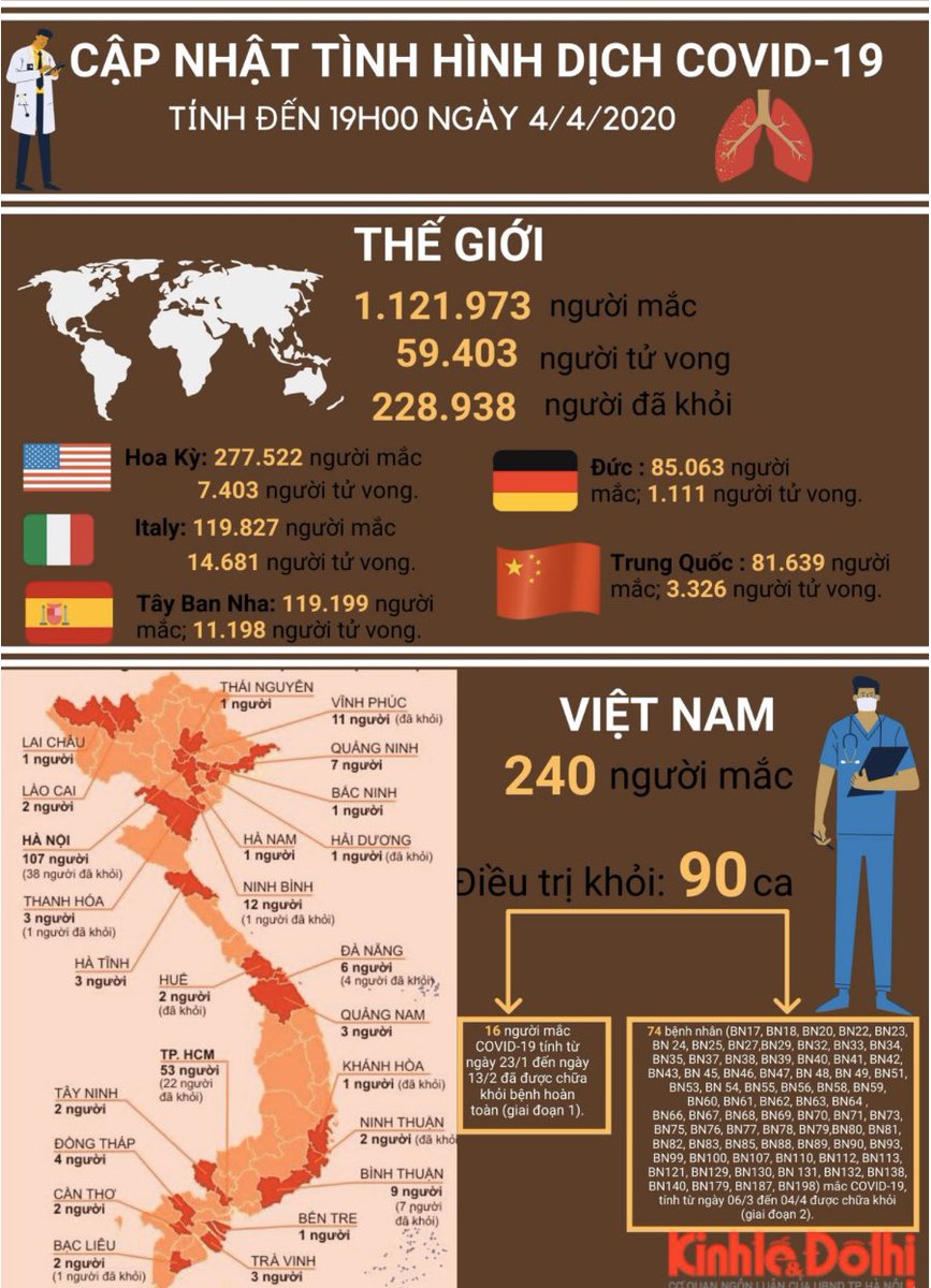 Vivid-19 trên thế giới <a href="/narendramodi/">Narendra Modi</a>  @congtoan #YouthWithYouEP08