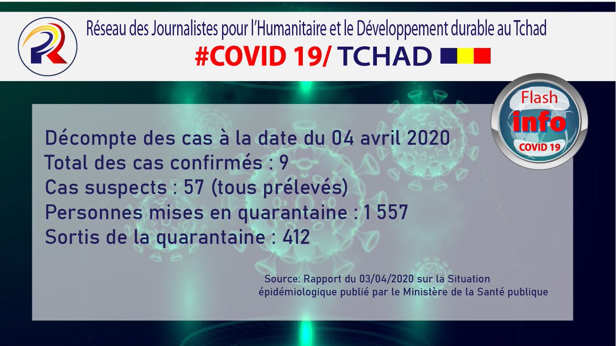 Dernière mise à jour ! 
#Tchad
#Covid19
#Coronavirus
#Adjab
