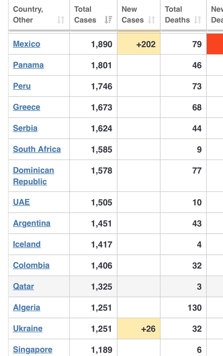 If you look at fatalities in countries with similar rates of infections on the continent and across the world, SA has very low fatalities. The ratio of fatalities compared to infenctions is way lower than that of other countries. What is the reason?