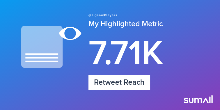 My week on Twitter 🎉: 2 Mentions, 4.37K Mention Reach, 12 Likes, 6 Retweets, 7.71K Retweet Reach. See yours with sumall.com/performancetwe…
