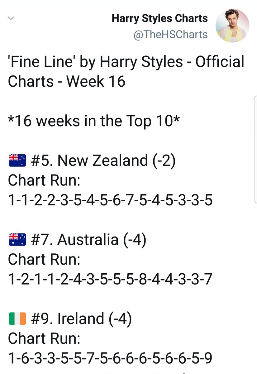 -"Fine Line" has now spent four months (16 weeks) in the top 10 of the ARIA official chart Australia, Irland official chart and NZ official chart.-"Fine Line" is #17 on HDD best selling albums this week in the USA, the album is now 4 months in the top 20. (7 weeks top 10).