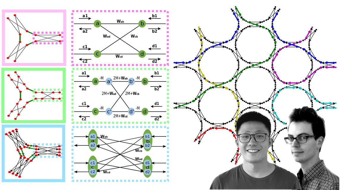 Congratulations to <a href="/Jimmy_xfCHEN/">Jimmy Xiangfeng Chen</a> of <a href="/PhotonicsUGent/">Photonics UGent</a>
 and Pieter Stroobant of @IDLabTweets with your publication in <a href="/IEEEPhotonics/">IEEE Photonics Society</a> 
 #JLT on graph algorithms for programming reconfigurable photonic chips. <a href="/ERC_Research/">European Research Council (ERC)</a> <a href="/H2020_Morphic/">H2020 MORPHIC</a> @PhotonicsEU doi.org/10.1109/JLT.20…