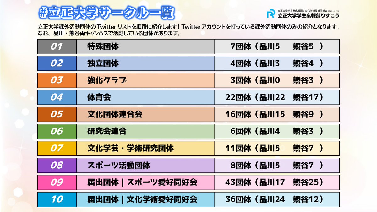 立正大学 国際交流会 Riea リア Riea 19 Twitter