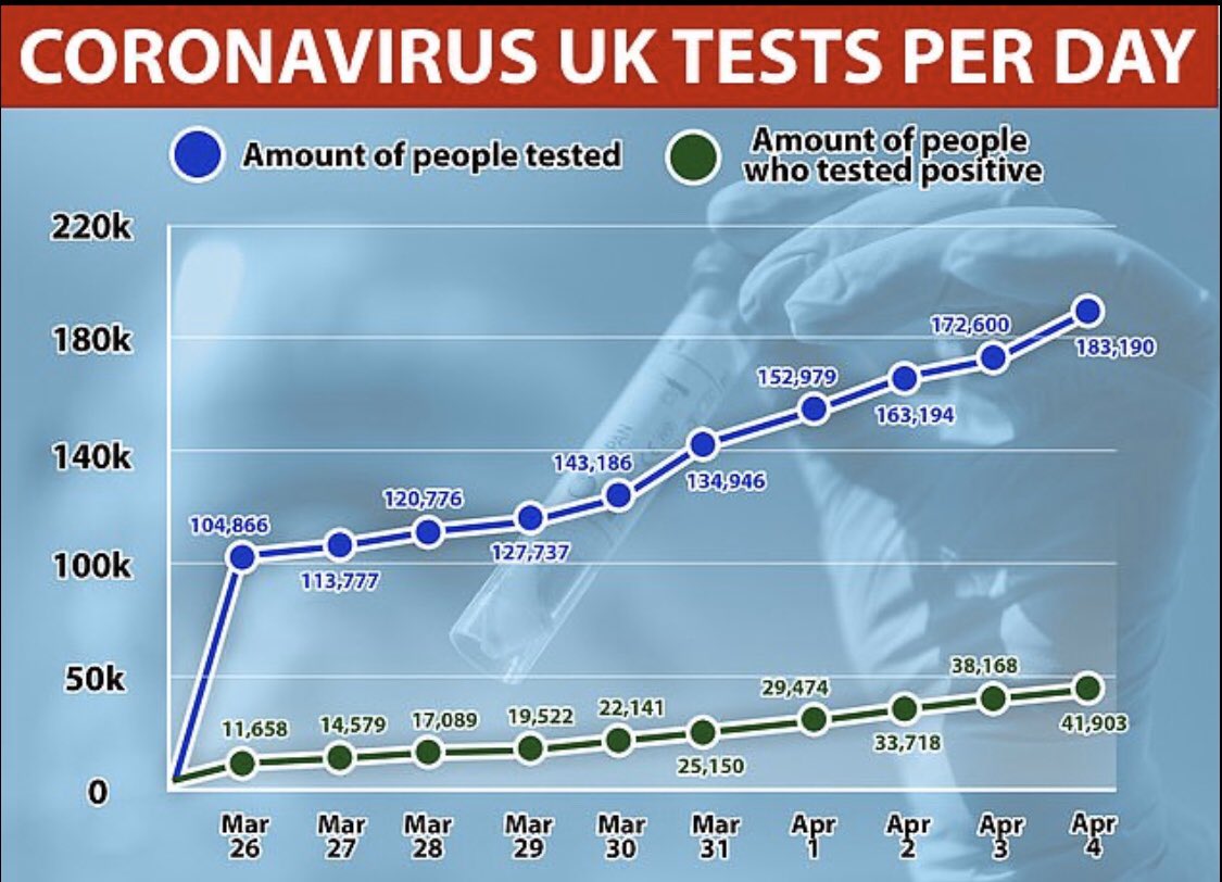 chris_billers's tweet image. The Daily Mail getting in on the dodgy y-axis train. Combined with some iffy looking data points that seem to bear no relation to said dodgy y-axis! #terribledataviz