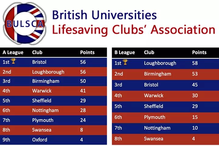 UoSLSC tweet picture