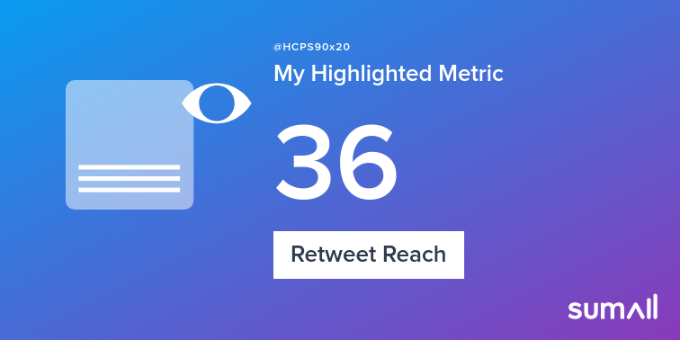 HCPS90x20's tweet photo. My week on Twitter 🎉: 2 Likes, 1 Retweet, 36 Retweet Reach. See yours with https://t.co/BuSo8PH1pe https://t.co/0PM7WyOcVx