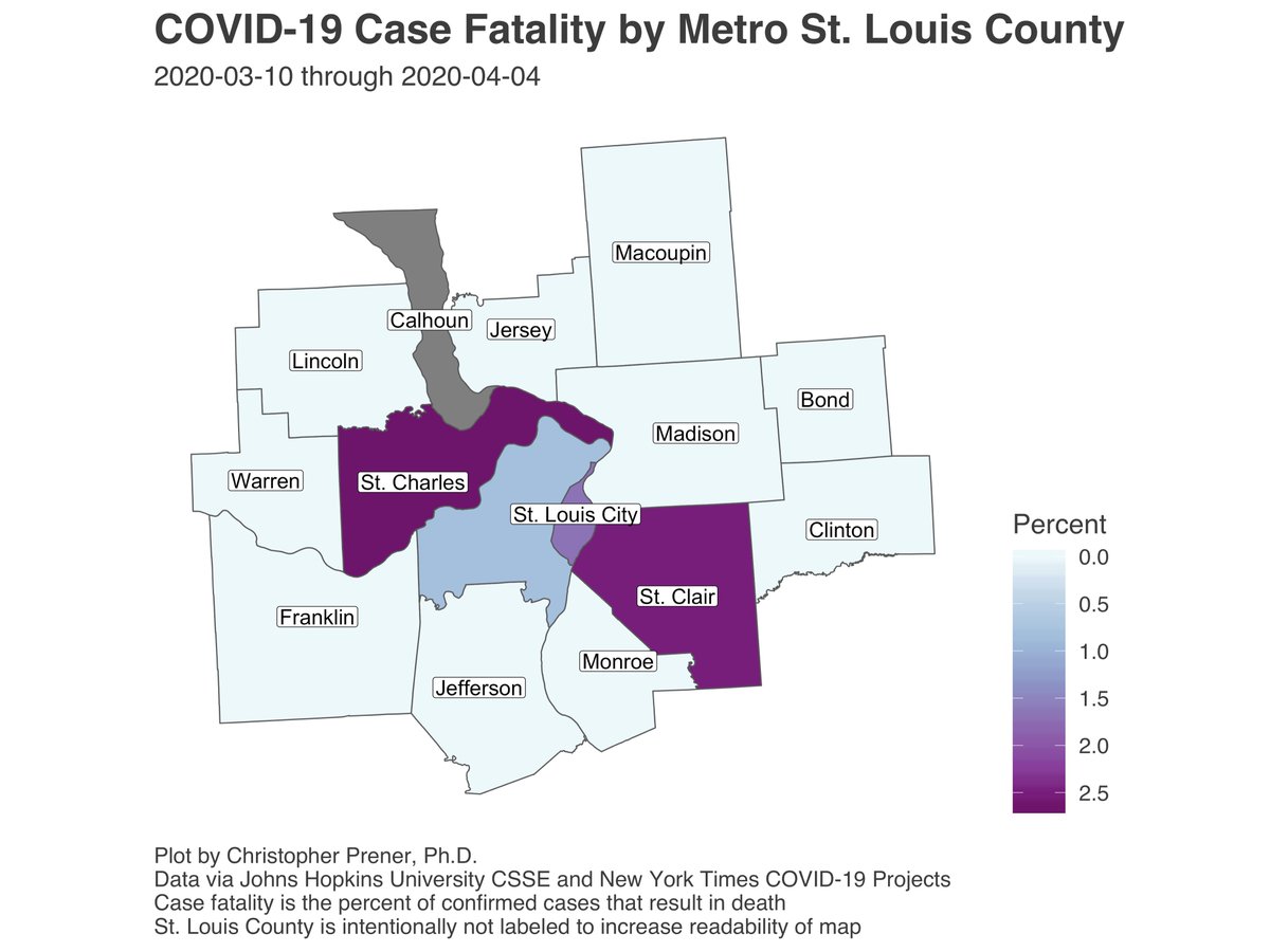 Steady growth is continuing in the STL metro area as well.  #StLouis remains the epicenter - with the city having a higher rate of confirmed infection than the county despite larger numbers of confirmed infections in the county. Case fatality is converging on 2% here, too. 6/12