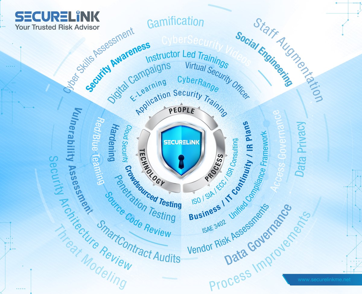 Secure_Link's tweet photo. SecureLink - Your Trusted Risk Advisor!
We help you Secure Your Business!
#securelinkme #secureyourbusiness #cybersecurity #vapt #compliancerisk #riskmanagement #SLcyberpledge2020 #cybercrime #ransomware #phishing #databreach #privacy #datasecurity #infosecurity https://t.co/ckQ32xjIe0