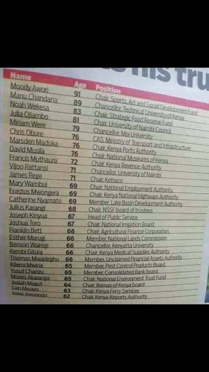 KCU_254's tweet photo. Health CS kagwe should stop lying to Kenyans, but anyway maybe someone needs to be reminded that this is kenya, 'kazi kwa vijana' and Uhuru Kenyatta is still young @MigunaMiguna @BelAkinyii @NyakundiEmpire @StateHouseKenya https://t.co/zPkrn8BYBf