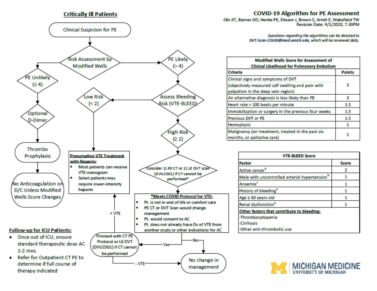 4 /  #COVID19 PE Assessment Algorithm  http://www.med.umich.edu/surgery/mcccn/   #MedED  #FOAMed