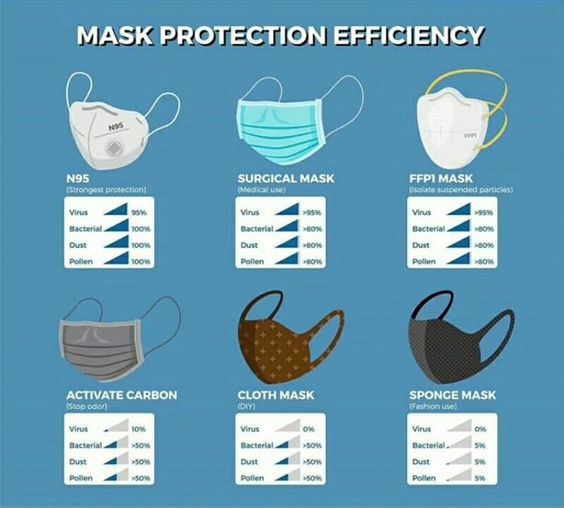 Re_NCommunities's tweet photo. Not just any mask. Here's why... https://t.co/tY4qnLqs5A