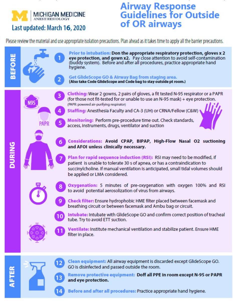 2 /  #COVID19 Airway response Guidelines for Outside of OR Airways  http://www.med.umich.edu/surgery/mcccn/   #MedED  #FOAMED