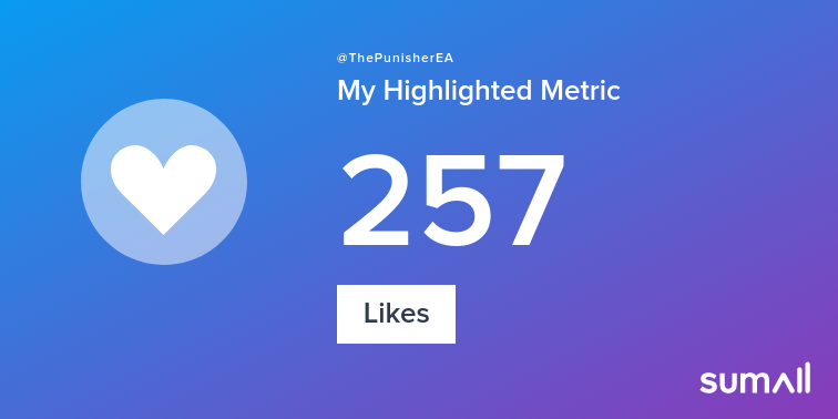 My week on Twitter 🎉: 38 Mentions, 58 Mention Reach, 257 Likes, 2 Retweets, 57 Retweet Reach. See yours with sumall.com/performancetwe…