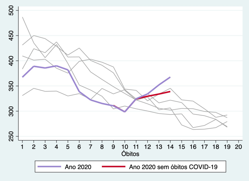 preocupações adicionais do covid-19 – vivendo com o coronavirus (17) momentoseconomicos.com/2020/04/05/pre…