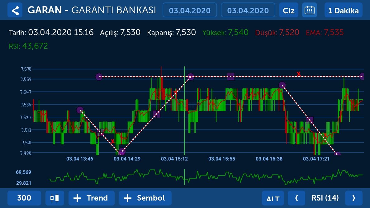 Her gün bakıyorsan düştükçe alıyor ve hala izliyorsan dur neye niye baktğına bir daha bak