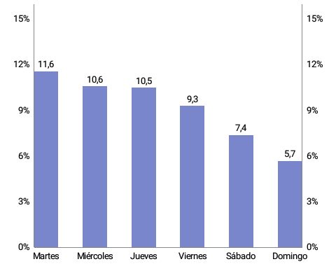 gmcj_1982's tweet image. 🔶 Evolución España 🔶

🔵Contagios, desciende☑️
#6,0% ayer / 4,8% hoy#

🔵Fallecidos, desciende☑️
#7,4% ayer / 5,7% hoy#

🔵Altas = 30% !!!

Ánimo ♥️👏♥️

Evolución fallecidos ⬇️⬇️