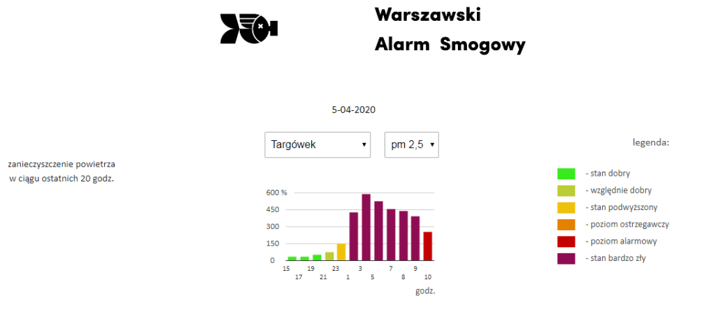 PoludnikPraski's tweet photo. Wszystko wskazuje na to, że twierdzenia o kluczowym wpływie ruchu ulicznego na pojawianie się smogu mogą odejść do lamusa.
Dlaczego?
Dowiecie się w tekście na Południku. https://t.co/s2eTjtEaey https://t.co/JADbq25agK