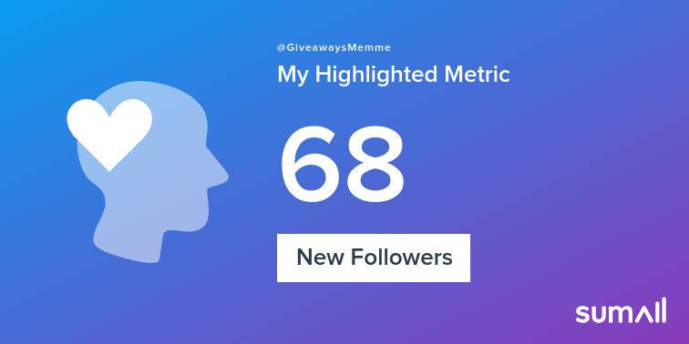 My week on Twitter 🎉: 3 Likes, 1 Retweet, 3 Retweet Reach, 68 New Followers. See yours with sumall.com/performancetwe…