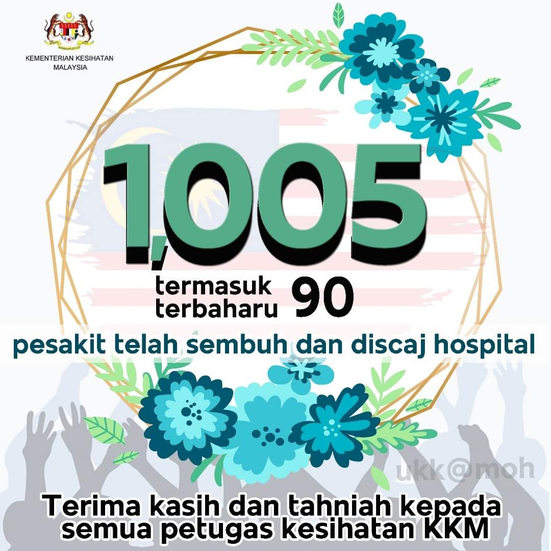 DrAhmadSamsuri's tweet photo. Tahniah atas sokongan semua pihak, pesakit #Covid19 sembuh dan discaj mencapai 1005 orang. 

Terima kasih  semua. 

#StayAtHome 
#FightCovid19 https://t.co/vJn54KYYOw