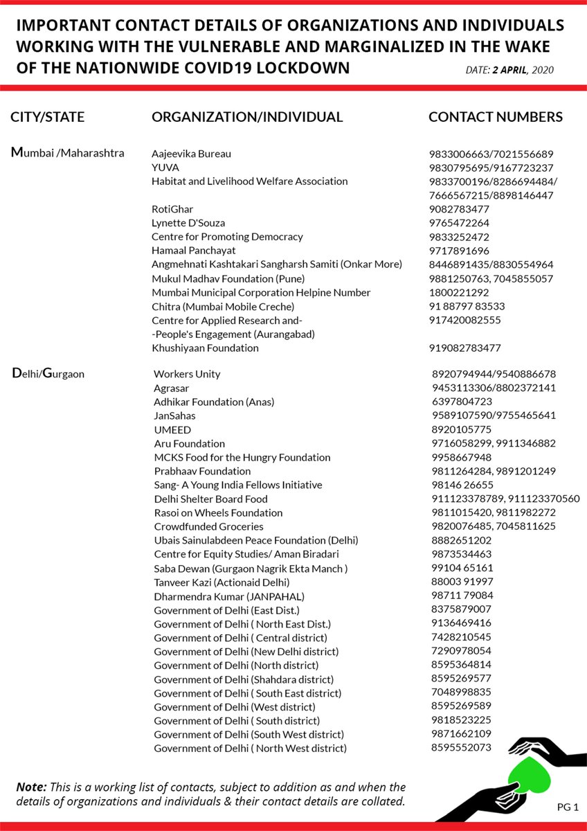 The report paints a depressing picture of the situation on the ground. If you are in a position to support a family or a group of workers, consider contributing to your local NGO.  #VoicesOfInvisibleCitizens  #MigrantsOnTheRoad  #IndianEconomy  #COVID19  #SupportVulnerableCommunities