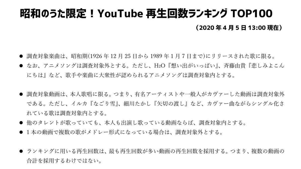 昭和歌謡大好き院生 Youtubeで最も再生されている昭和の歌はいったい何なのか 再生回数ランキングtop100を作成しました 在宅のお供にどうぞ