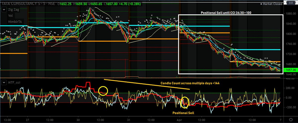 krishnakhanna's tweet photo. #Intraday #Positional #Sell #NimblrTA #CandleCount

Track it with https://t.co/tieIpemz7L

@Deishma https://t.co/wUZNEd2cAc