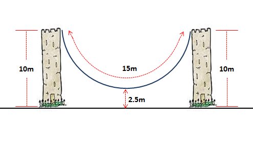 Расстояние между столбами на руси. Какое расстояние между столбами задача. Два столба и между ними верëвка. Задача про столбы и веревку. Задача про два столба и веревку.