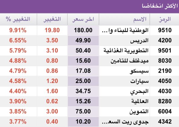 دراية المالية تسجيل دخول