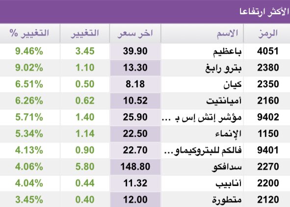 دراية المالية