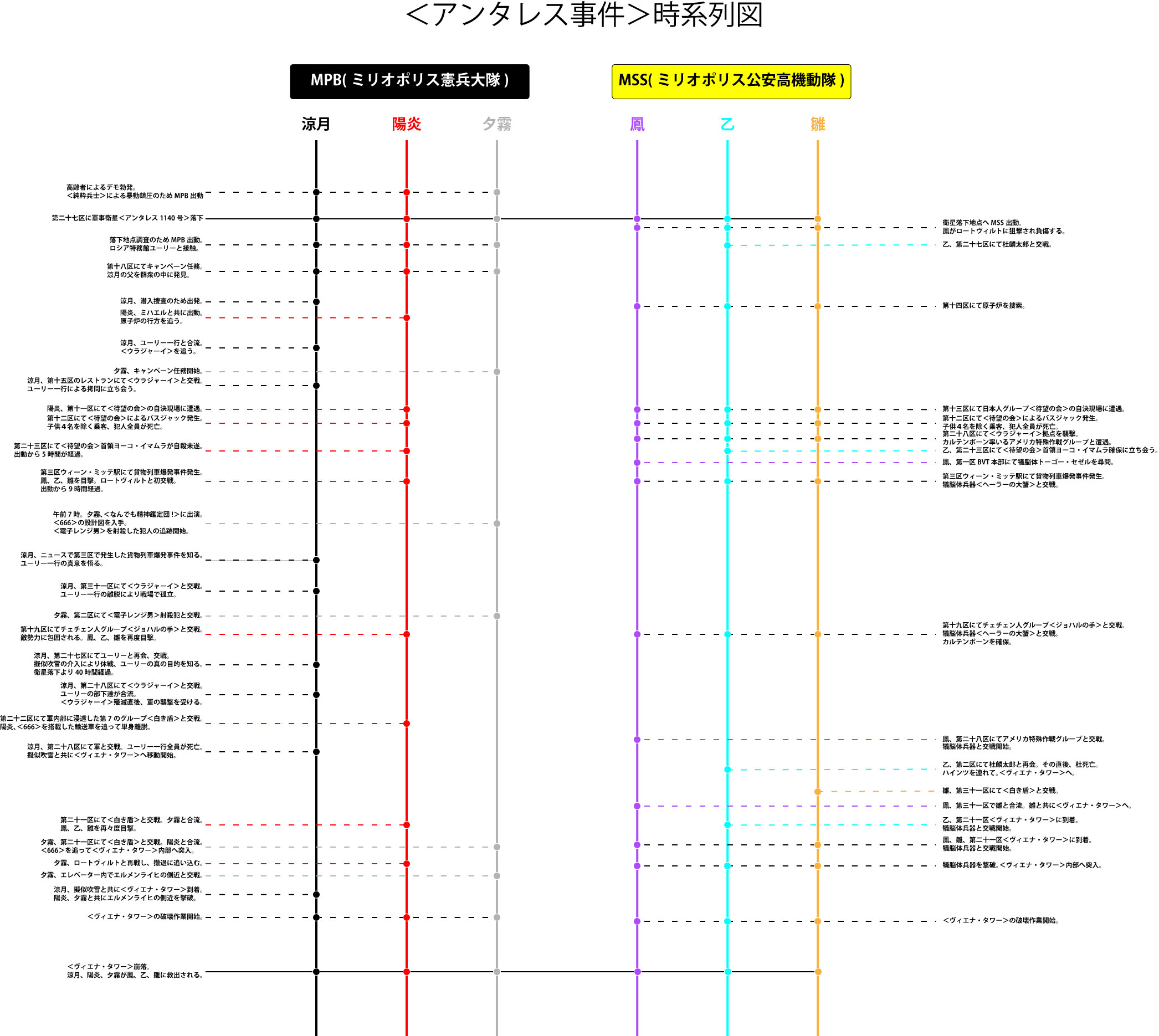 Mckay Behind The Line制作決定 丸一日かけてオイレン スプライト2巻の時系列整理してみた T Co Zip3ant39c Twitter
