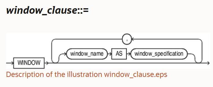 Huh. BIT_AND_AGG to ship in Oracle 20c. And also, the WINDOW clause! https://docs.oracle.com/en/database/oracle/oracle-database/20/sqlrf/BIT_AND_AGG.html#GUID-82497098-6D77-48D3-89EF-C1041BF8A258