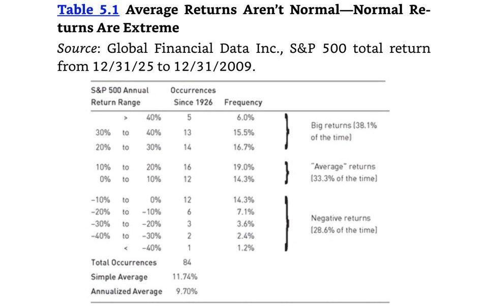 تغريدات عن خرافة متوسط عوائد سوق الاسهم:?

يقول كين فيشر Ken Fisher المستثمر الاسطوري (يدير ٨٠ مليار...