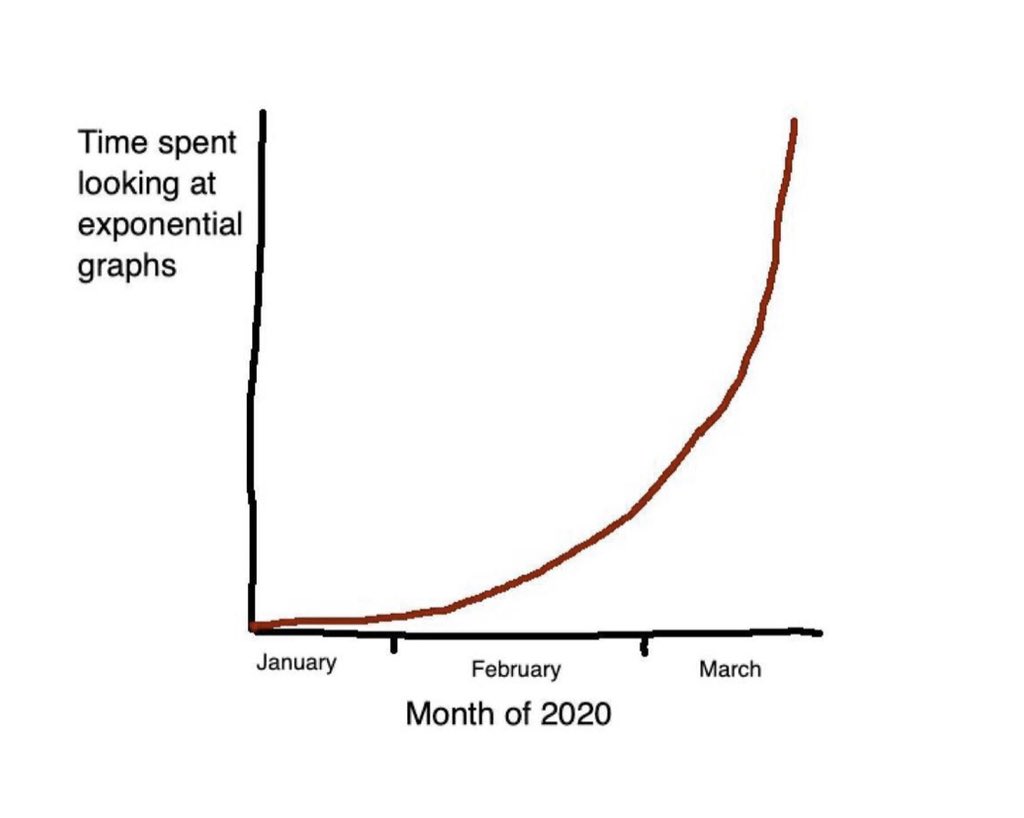 One graph to sum it all up...