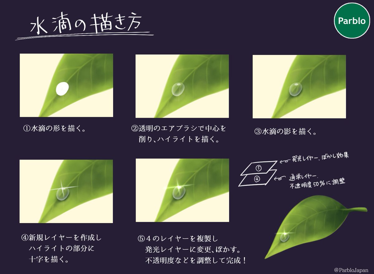 Parblo Japan 水滴の描き方 葉っぱや傘などは水をはじくので一番簡単な まるの形 で描けますね 汗のような垂れている水滴はまたの機会にご紹介します イラスト好きな人と繋がりたい 絵描きさんと繋がりたい Parblo